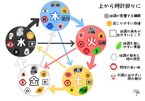 漢字 五行|五行思想の金行の漢字の漢字一覧表